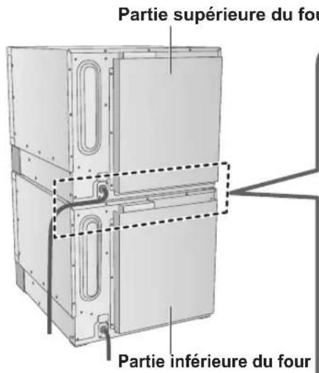 PANASONIC NESCV2 - Instructions pour la superposition - 1
