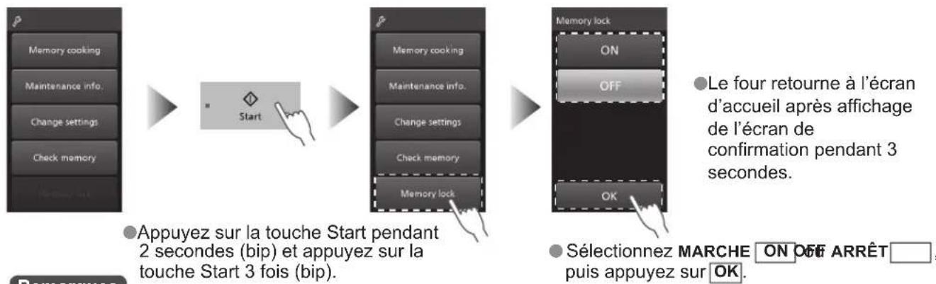 PANASONIC NESCV2 - Verrouillage de la mémorisation - 1