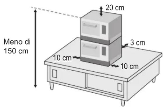 PANASONIC NESCV2 - POSIZIONAMENTO DEL FORNO - 2
