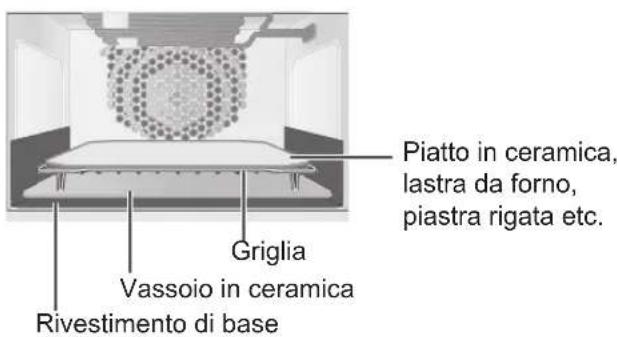 PANASONIC NESCV2 - Procedura per insere il rivestimento di base - 4