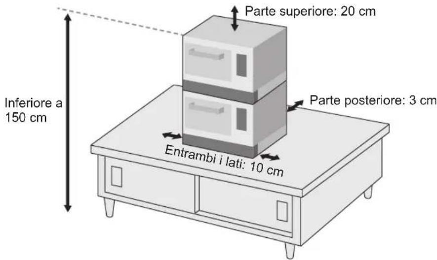 PANASONIC NESCV2 - Istruzioni per l'impilaggio - 2