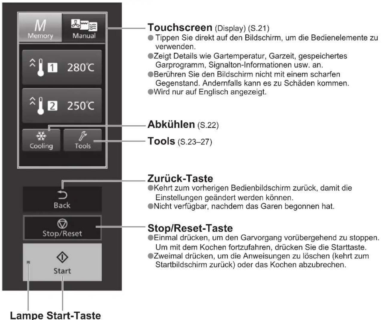 PANASONIC NESCV2 - Bedienfeld (Startbildschirm) - 1