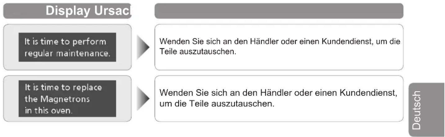 PANASONIC NESCV2 - Regelmäßige Wartung - 1
