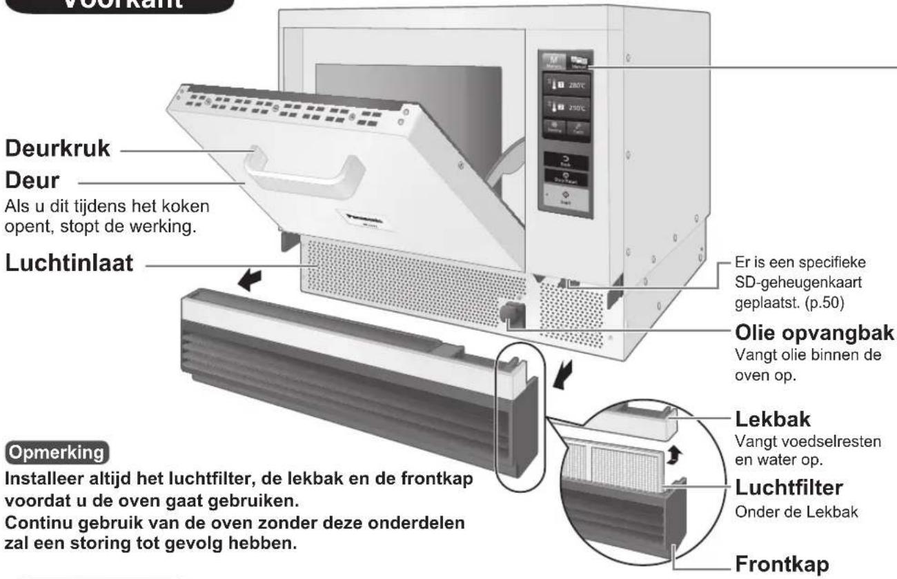 PANASONIC NESCV2 - Voorkant - 1