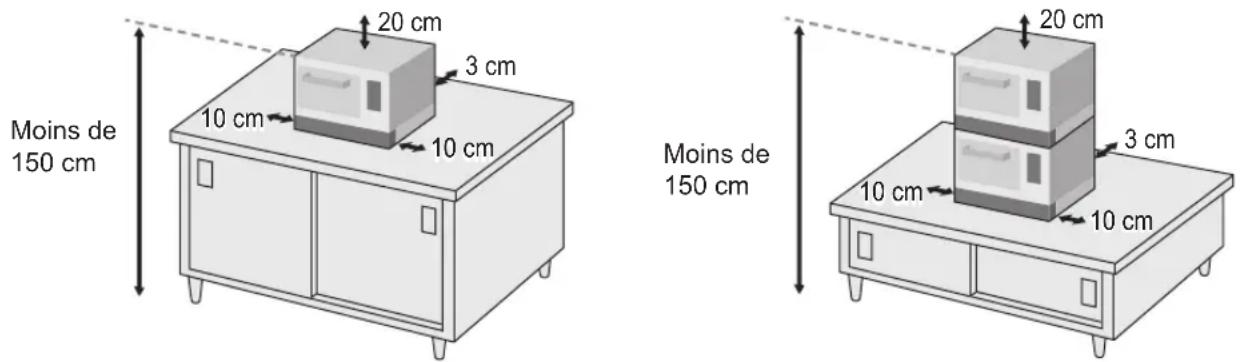 PANASONIC NESCV2 - PLACEMENT DU FOUR - 1