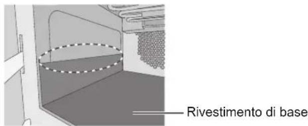 PANASONIC NESCV2 - Procedura per insere il rivestimento di base - 3