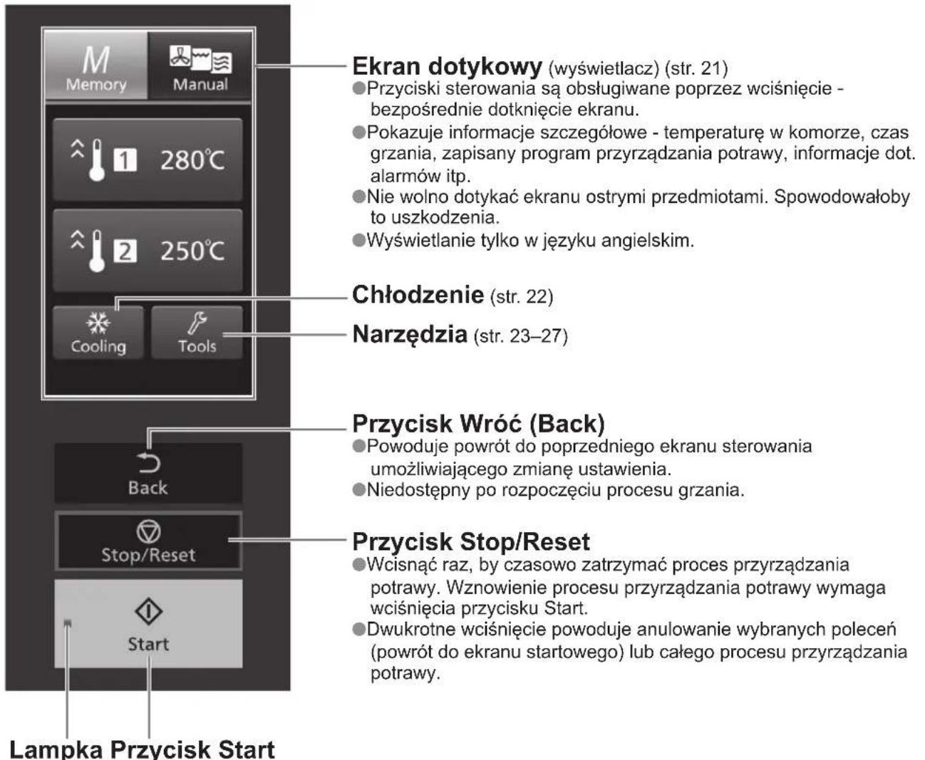 PANASONIC NESCV2 - Panel sterowania (ekran startowy) - 1