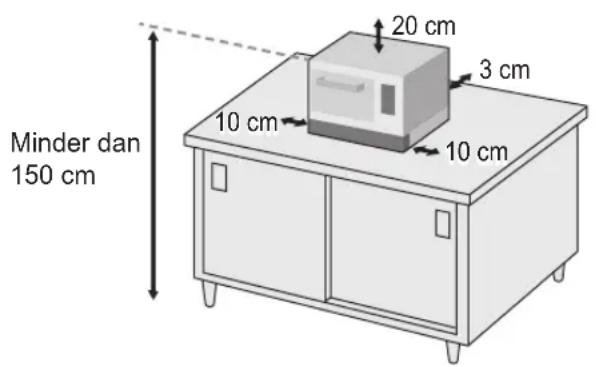 PANASONIC NESCV2 - PLAATSING VAN DE OVEN - 1