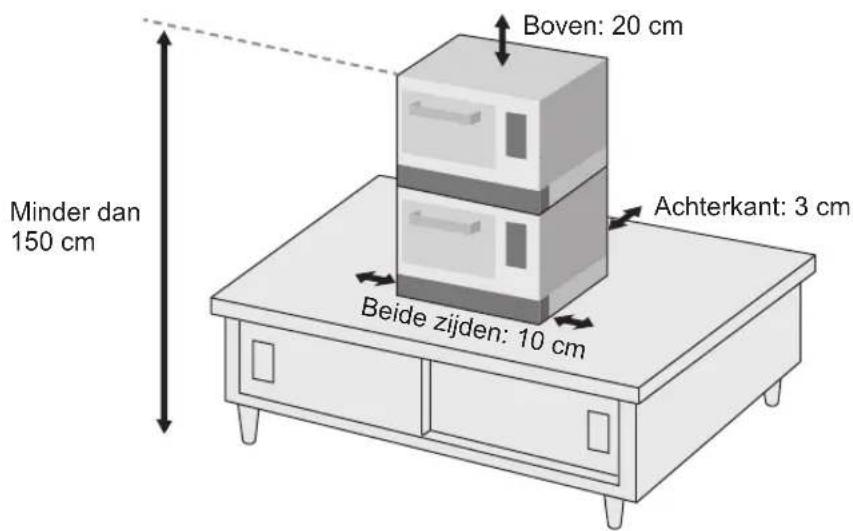 PANASONIC NESCV2 - Instructies voor het stapelen - 2