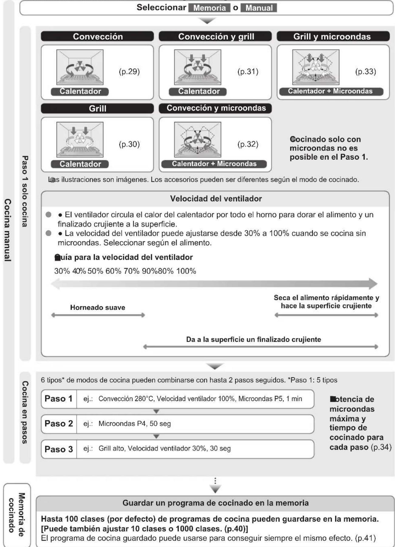 PANASONIC NESCV2 - Uso Basics - 1