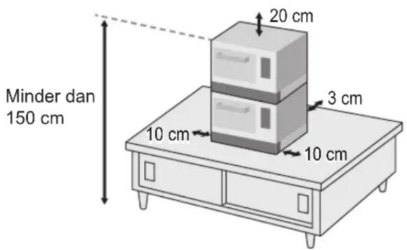 PANASONIC NESCV2 - PLAATSING VAN DE OVEN - 2