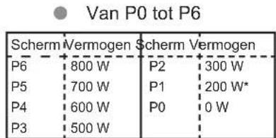 PANASONIC NESCV2 - Selecteer het Magnetronvermogen - 1