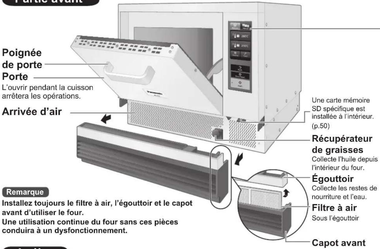 PANASONIC NESCV2 - Partie avant - 1