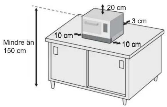 PANASONIC NESCV2 - PLACERING AV UGNEN - 1