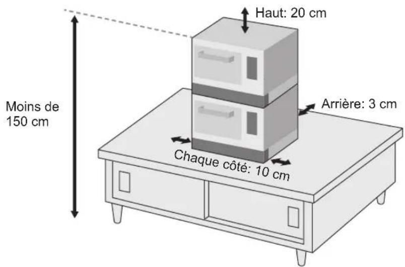 PANASONIC NESCV2 - Instructions pour la superposition - 3