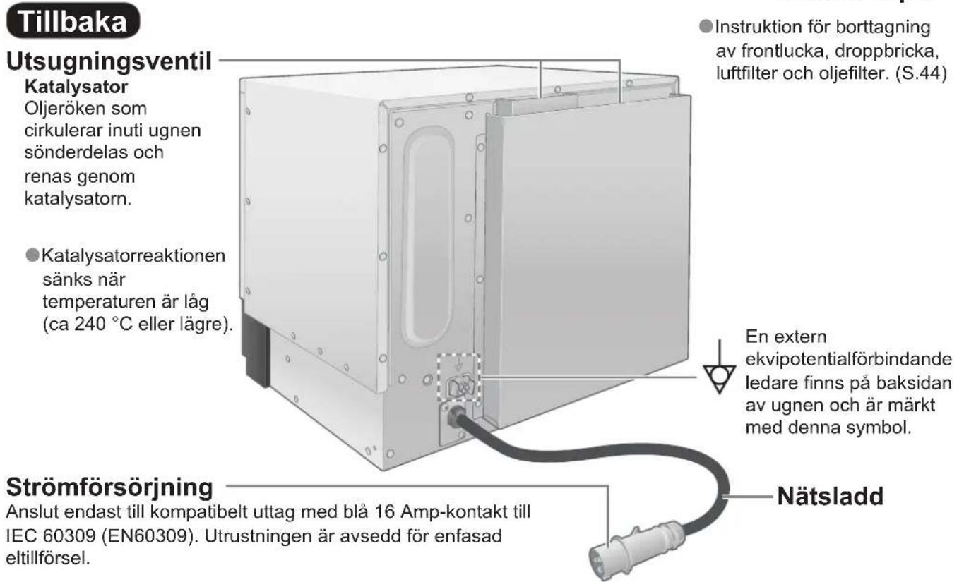 PANASONIC NESCV2 - Delar av din ugn - 2