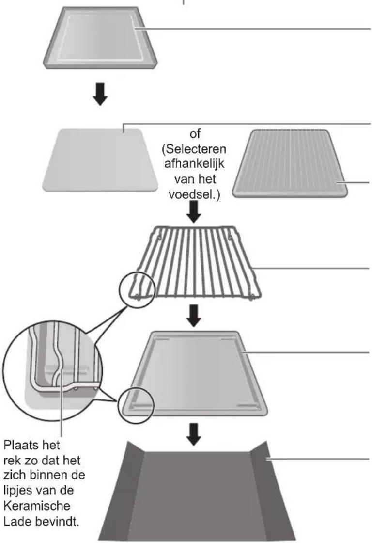 PANASONIC NESCV2 - De oven mag nicht als magnetron worden gebrukt zonder voedsel in de oven. - 1