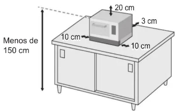 PANASONIC NESCV2 - COLOCACION DEL HORNO - 1