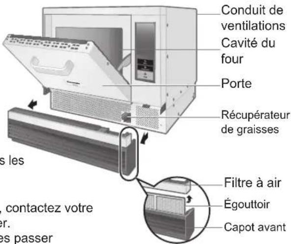PANASONIC NESCV2 - AVENTISSEMENT - 1