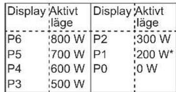 PANASONIC NESCV2 - Valj mikrovågseffekt - 1
