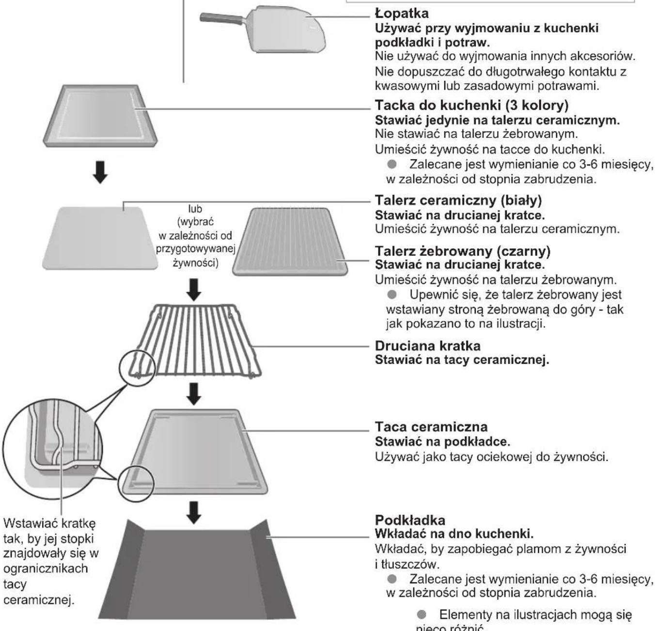 PANASONIC NESCV2 - PRZESTROGA - 1