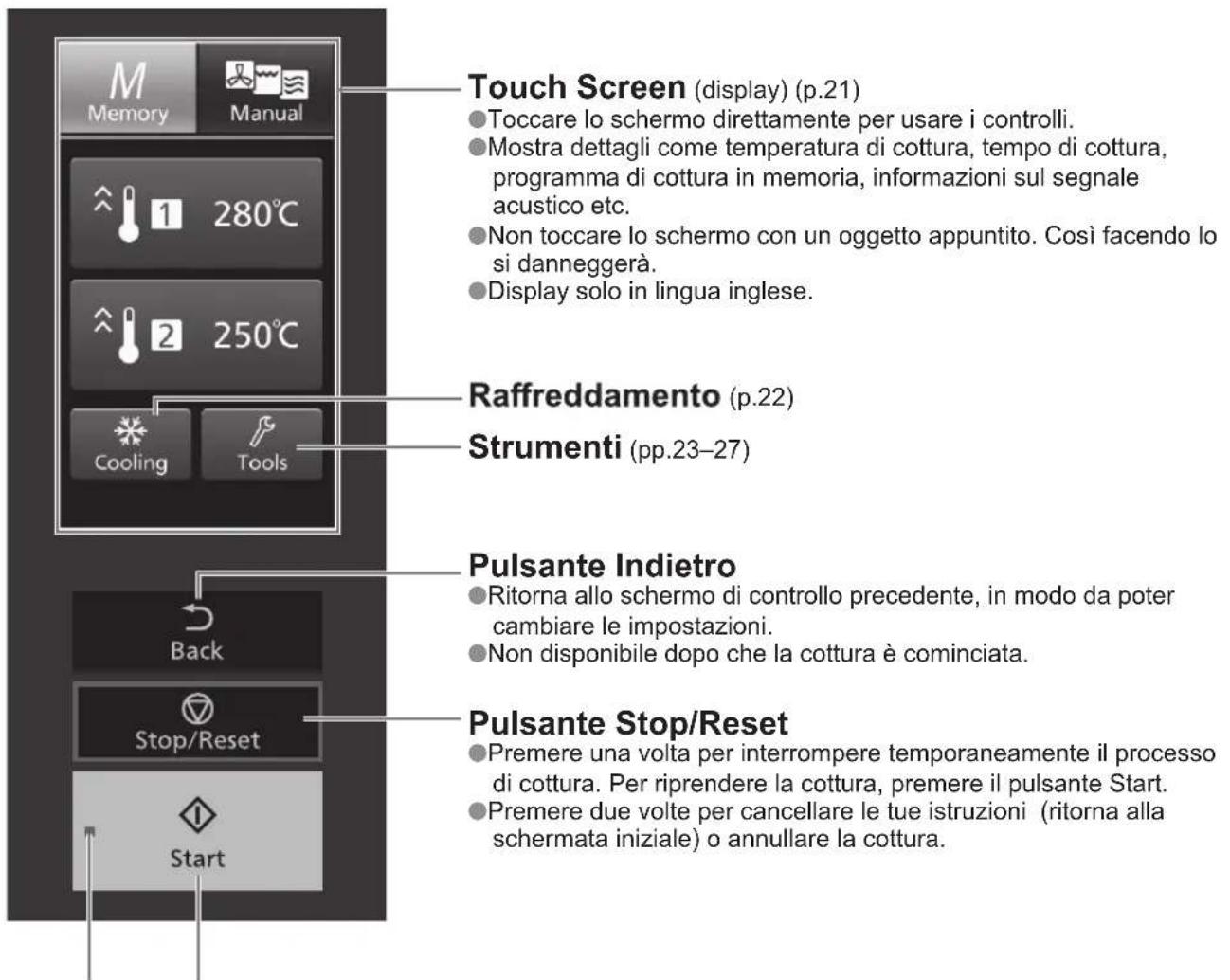 PANASONIC NESCV2 - Pannello di controllo (schermata iniziale) - 1