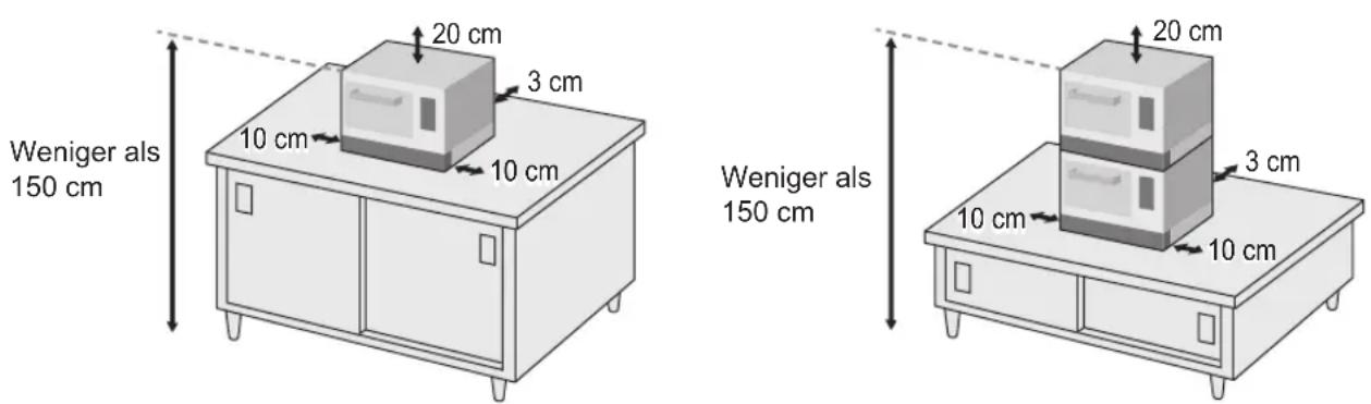 PANASONIC NESCV2 - AUFSTELLUNG DES GERÄTES - 1