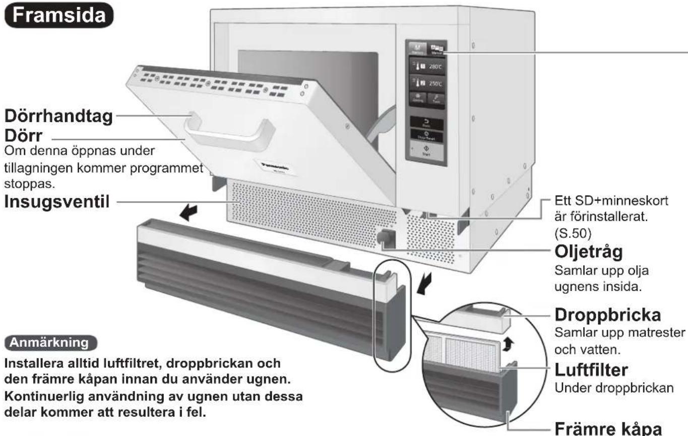 PANASONIC NESCV2 - Delar av din ugn - 1