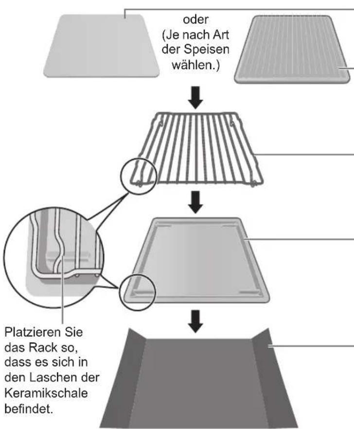 PANASONIC NESCV2 - Garraumschutz - 1