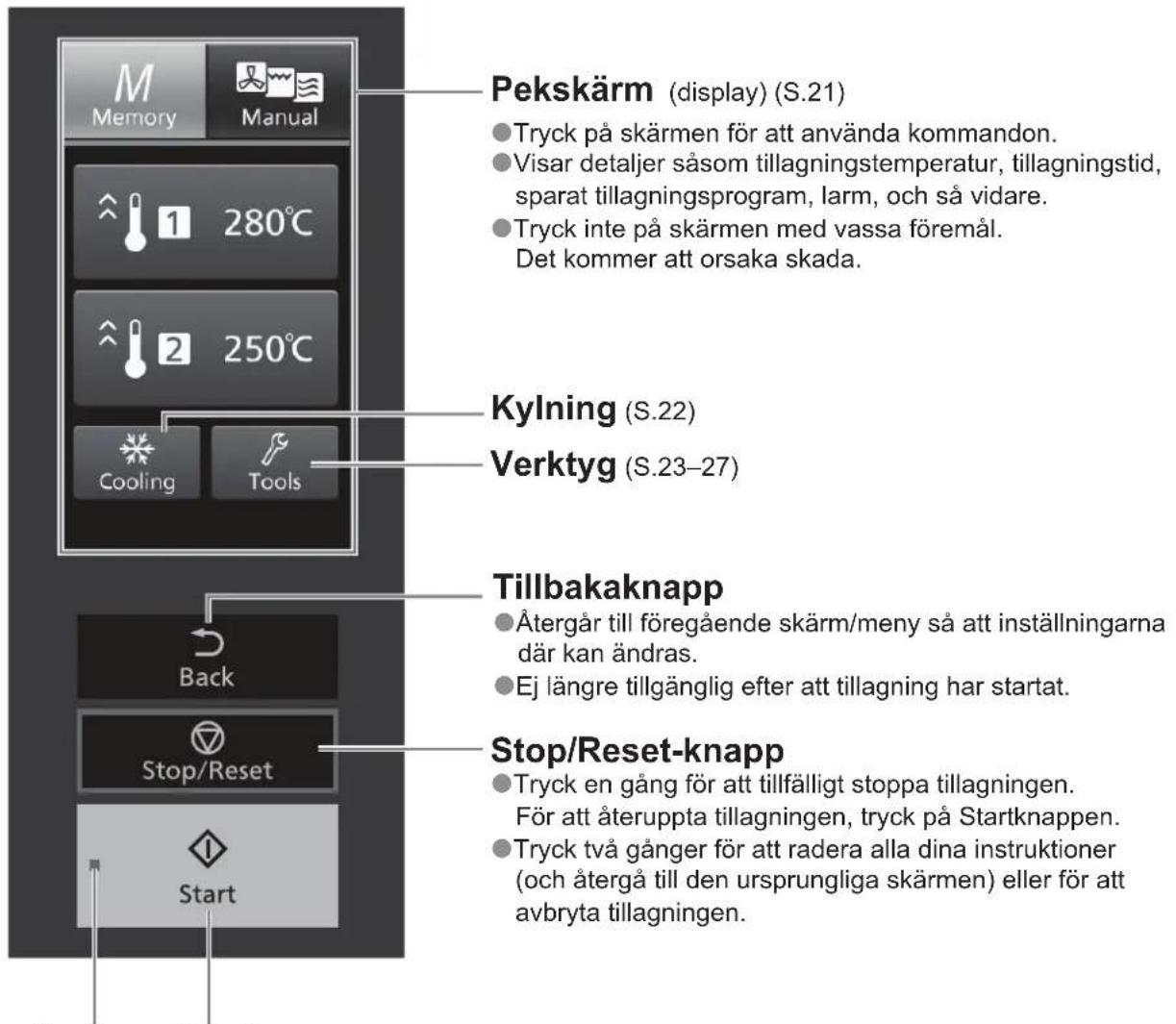 PANASONIC NESCV2 - Kontrollpanelen (startsärn) - 1