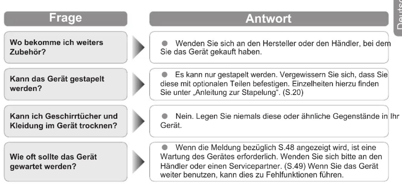 PANASONIC NESCV2 - Häufig gestellte Fragen - 1
