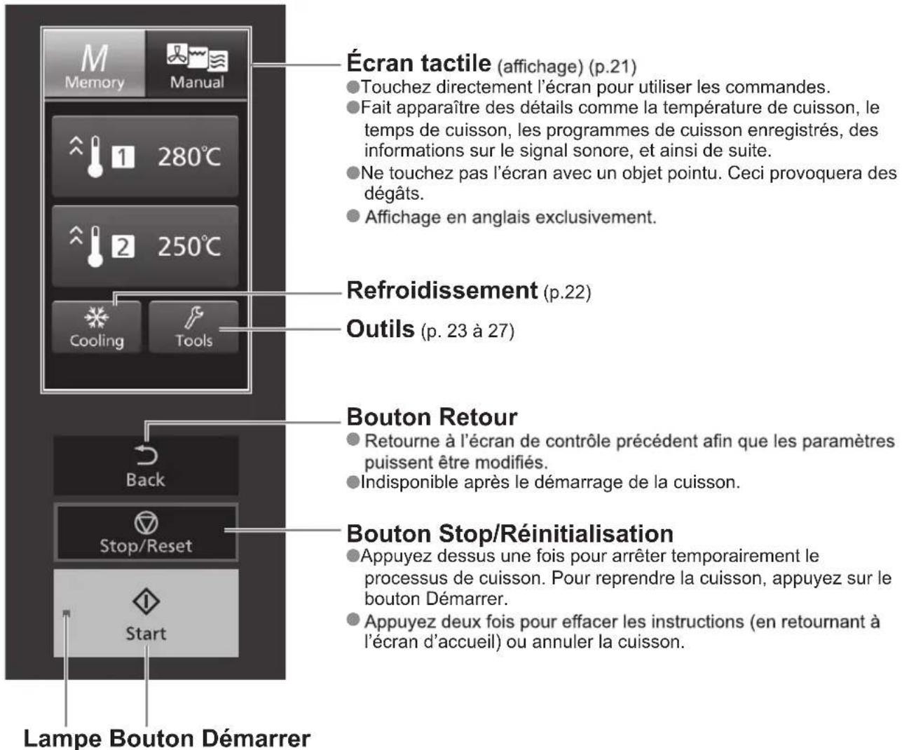 PANASONIC NESCV2 - Panneau de contrôle (écran d'accueil) - 1