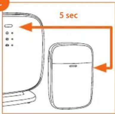 GIGASET Security - 2