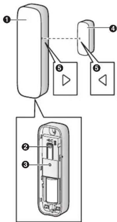 PANASONIC KXHNB600G - Bezeichnungen und Funktionen der Teile - 1