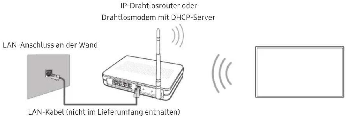 SAMSUNG UE40NU7110 - Netzwerkverbindung - Drahtlos - 1