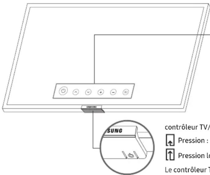 SAMSUNG UE40NU7110 - Utilisation de contrôleur TV - 1