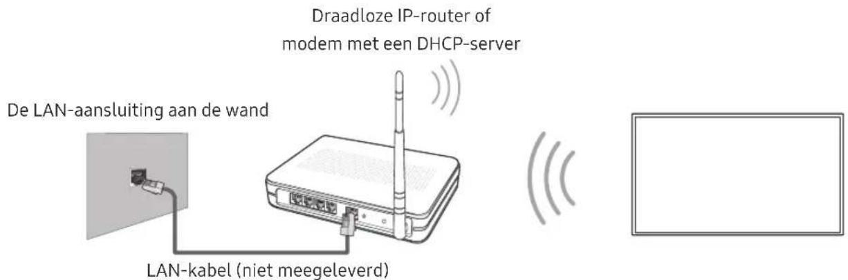 SAMSUNG UE40NU7110 - Netwerkverbinding - Draadloos - 1