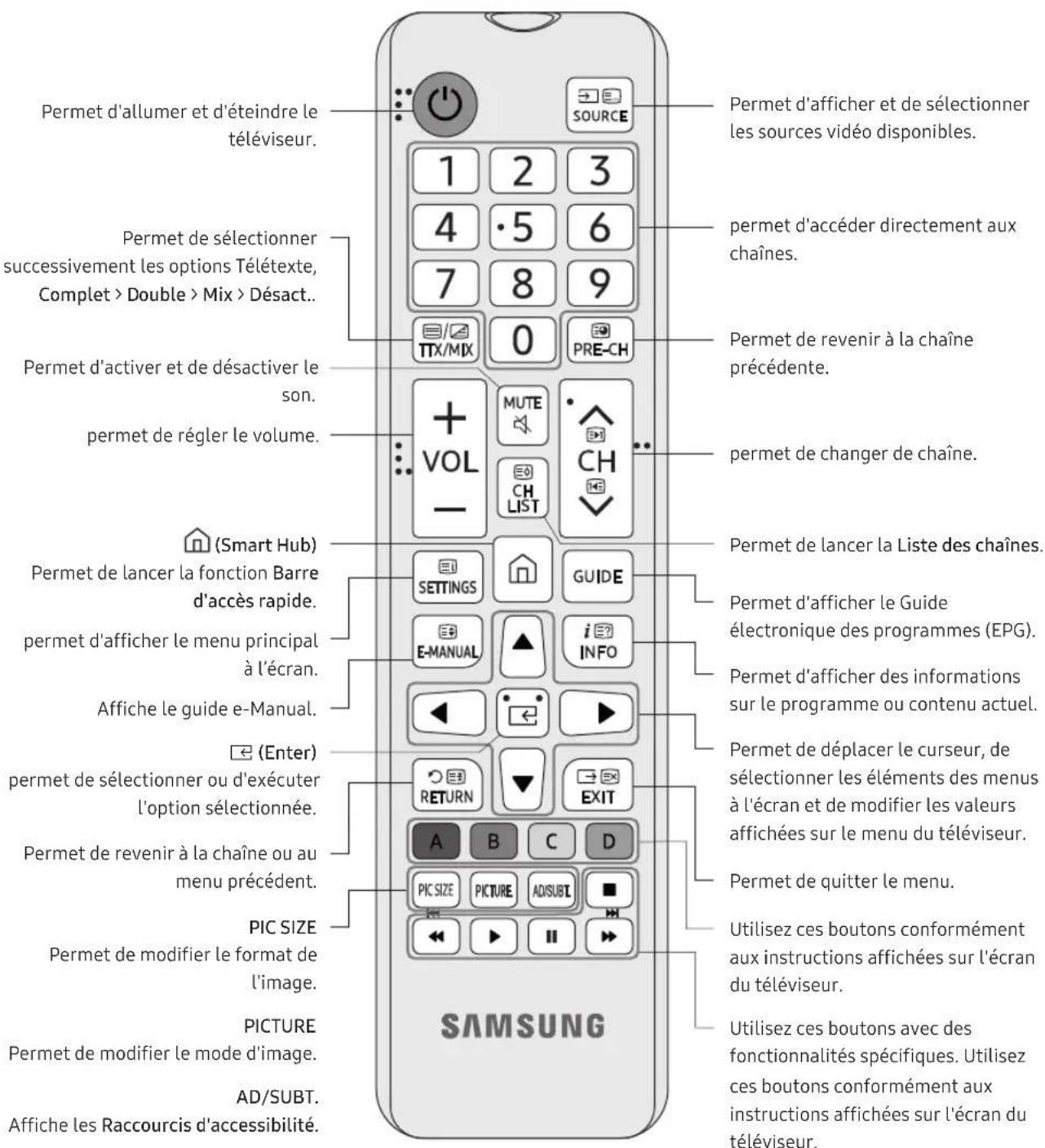 SAMSUNG UE40NU7110 - À propos des boutons sur la télécommande - 1