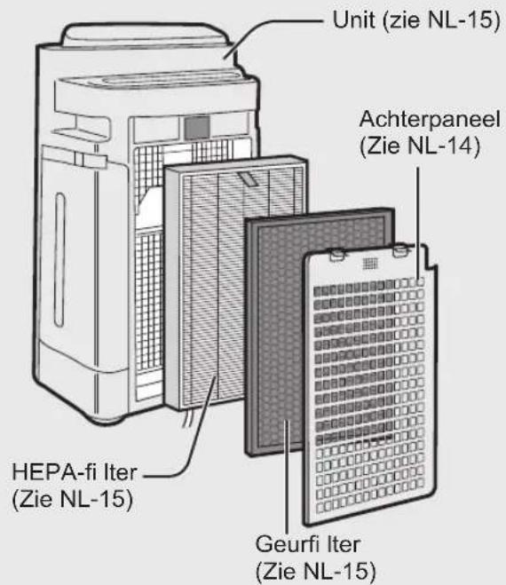 SHARP UAHD40EL - VERZORGINGSINDEX - 2