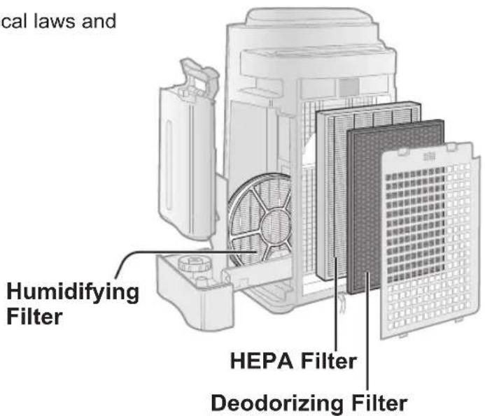 SHARP UAHD40EL - Disposal of Filters - 1