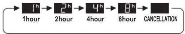 SHARP UAHD40EL - OFF TIMER - 2