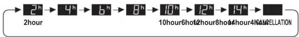 SHARP UAHD40EL - ON TIMER - 2