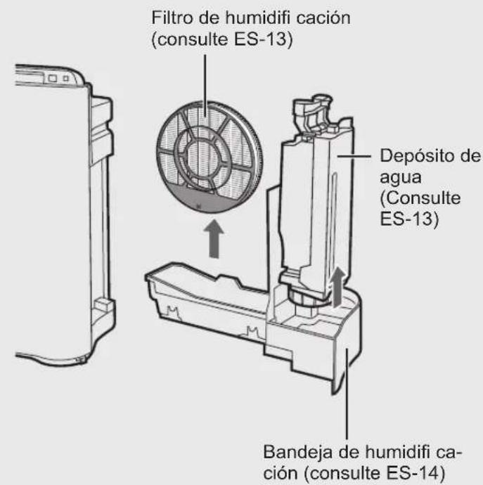 Filtro de humidifi cación (consulte ES-13) Depósito de agua (Consulte ES-13) Bandeja de humidifi ca- ción (consulte ES-14)