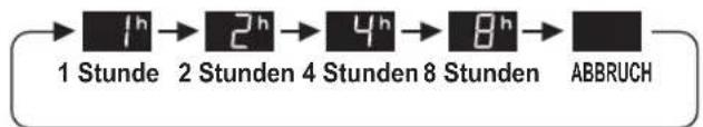 SHARP UAHD40EL - AUSSCHALT-ZEITSCHALTER - 2