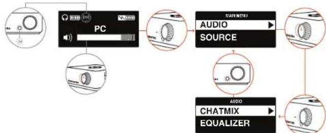 STEELSERIES Arctis Pro Wireless - TRANSMITTER OPERATION - 1