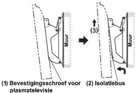 PANASONIC TYWK42PR4 - Verwijder de plasmatelevisie desgewenst als volgt. - 4