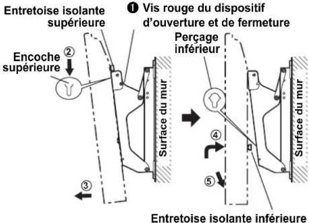 PANASONIC TYWK42PR4 - Montage du téléviseur à plasma sur l'applique de fixation au mur et raccordement du câblage - 1