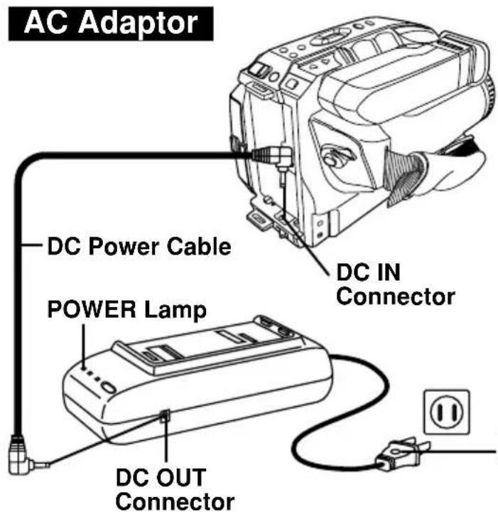 PANASONIC PVA20 - Note: - 1