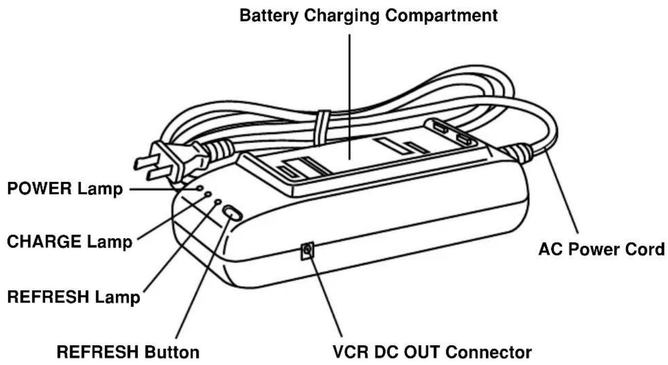 PANASONIC PVA20 - Index of Controls - 1