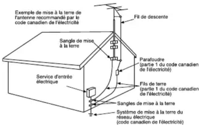 PANASONIC PVA20 - Directives importantes - 2